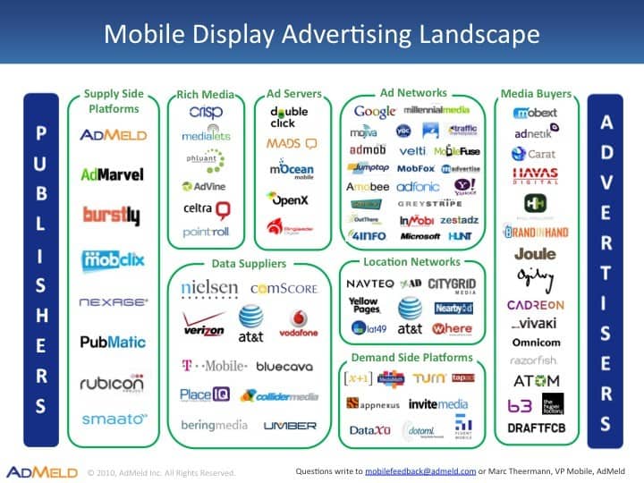 mobile-display-ad-landscape